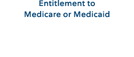 Entitlement to Medicare or Medicaid